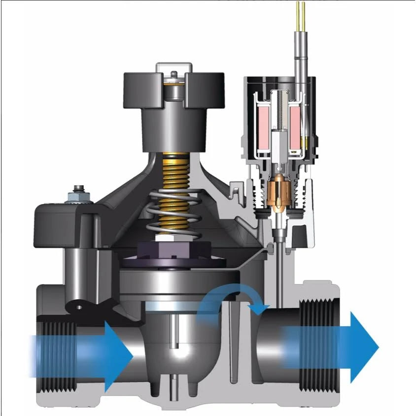 100PEB - 1 in. Inlet Inline Plastic Industrial Irrigation Valve