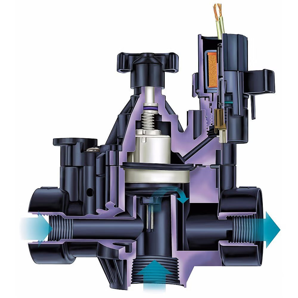 1.5" Inlet Inline Plastic Residential/Commercial Irrigation Valve